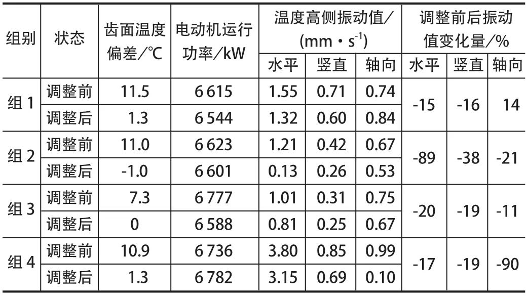 ��2 �{(di��o)��������ǰ���X��ض�ƫ���c�S������Ӕ�(sh��)��(j��)